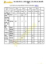 Bài kiểm tra Cuối học kỳ II môn Toán Lớp 5 - Năm học 2019-2020 (Có đáp án)